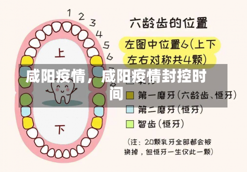 咸阳疫情，咸阳疫情封控时间