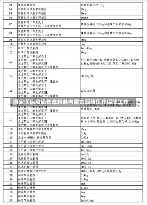 国家医保局局长章轲赴内蒙古调研医疗保障工作-第2张图片