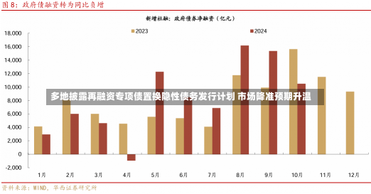 多地披露再融资专项债置换隐性债务发行计划 市场降准预期升温