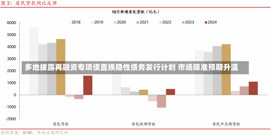 多地披露再融资专项债置换隐性债务发行计划 市场降准预期升温-第2张图片