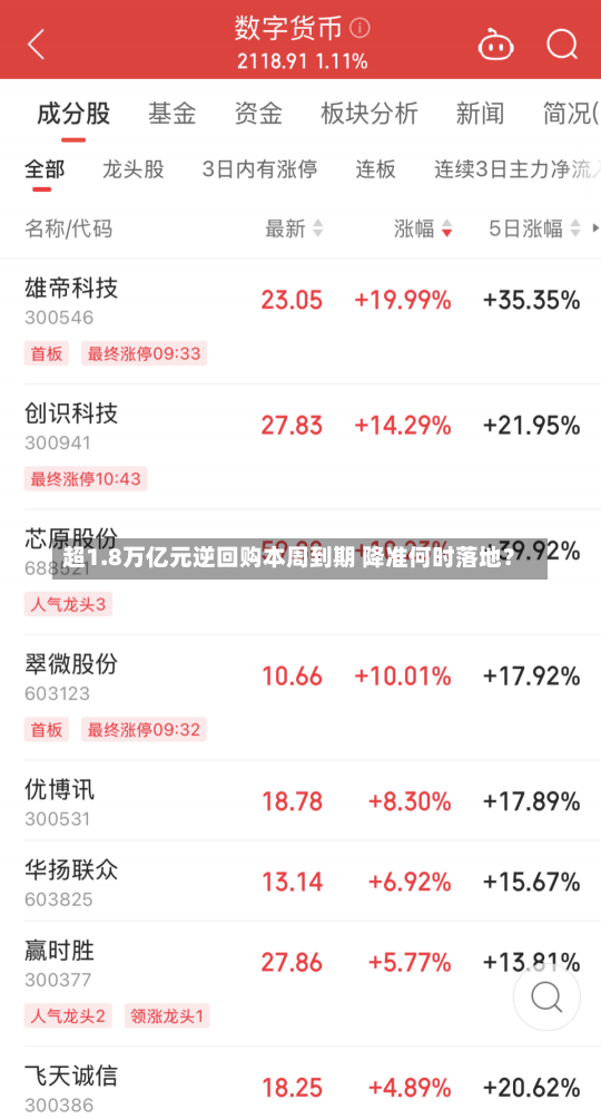 超1.8万亿元逆回购本周到期 降准何时落地？-第1张图片