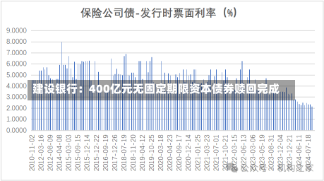 建设银行：400亿元无固定期限资本债券赎回完成-第2张图片