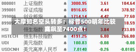 大摩知名空头转多：标普500明年比较高
或飙至7400点！