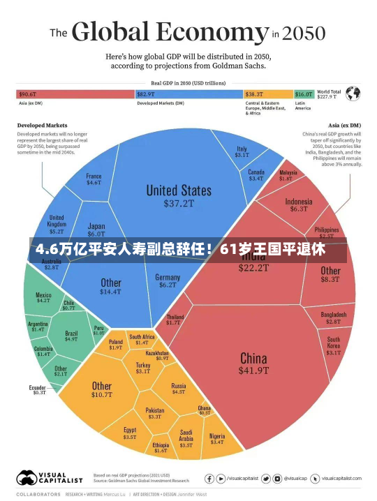 4.6万亿平安人寿副总辞任！61岁王国平退休