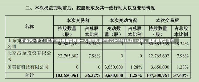 刘永好出手了！民生银行披露昔日第一大股东拟增持至合计持股5%以上计划，此前曾多次减持