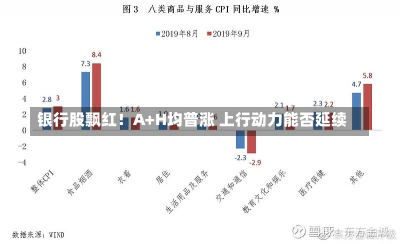 银行股飘红！A+H均普涨 上行动力能否延续