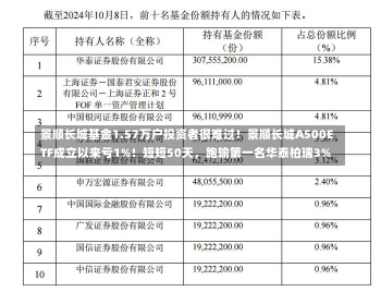 景顺长城基金1.57万户投资者很难过！景顺长城A500ETF成立以来亏1%！短短50天，跑输第一名华泰柏瑞3%-第2张图片