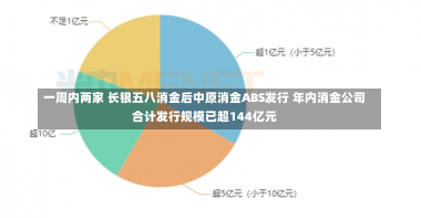 一周内两家 长银五八消金后中原消金ABS发行 年内消金公司合计发行规模已超144亿元