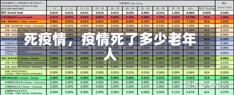 死疫情，疫情死了多少老年人