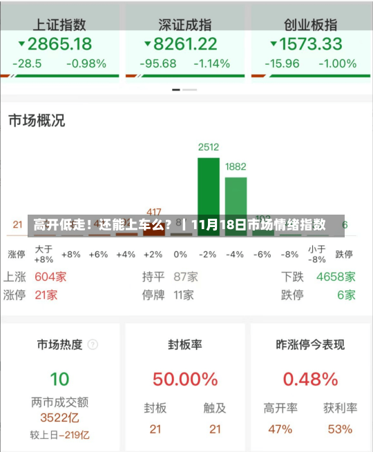 高开低走！还能上车么？丨11月18日市场情绪指数-第2张图片