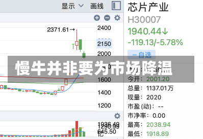 慢牛并非要为市场降温-第2张图片