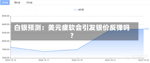 白银预测：美元疲软会引发银价反弹吗？