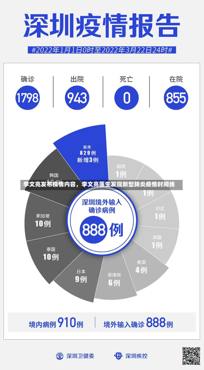 李文亮发布疫情内容，李文亮医生发现新型肺炎疫情时间线-第2张图片