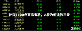 沪指3300点面临考验，A股为何连跌三天-第3张图片