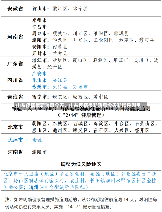 山东疫情最新消息今天，山东疫情最新消息今天新增是哪里