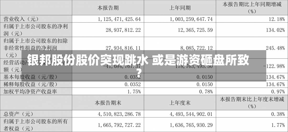 银邦股份股价突现跳水 或是游资砸盘所致？-第3张图片