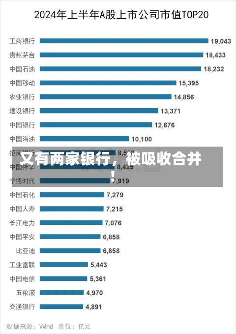 又有两家银行，被吸收合并！