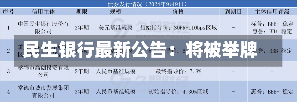 民生银行最新公告：将被举牌-第2张图片