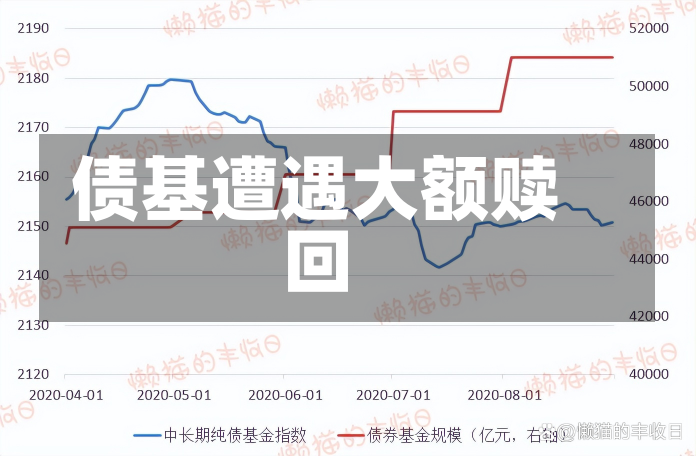 债基遭遇大额赎回