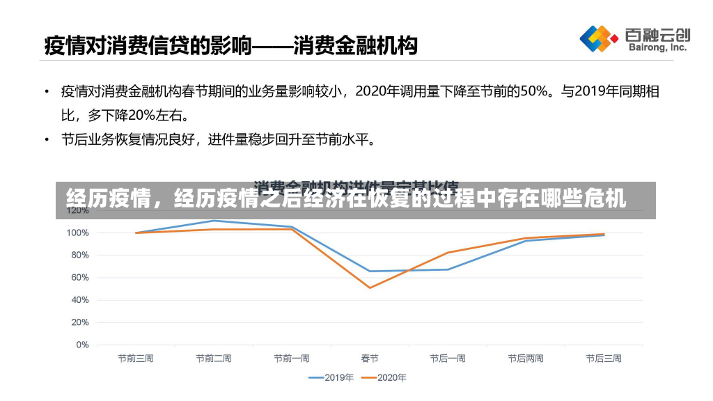 经历疫情，经历疫情之后经济在恢复的过程中存在哪些危机-第2张图片