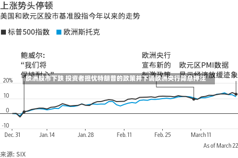 欧洲股市下跌 投资者担忧特朗普的政策并下调欧洲央行降息押注