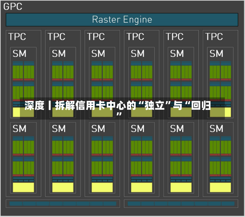 深度丨拆解信用卡中心的“独立”与“回归”