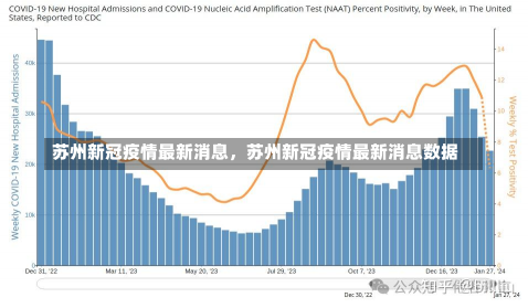 苏州新冠疫情最新消息，苏州新冠疫情最新消息数据-第2张图片