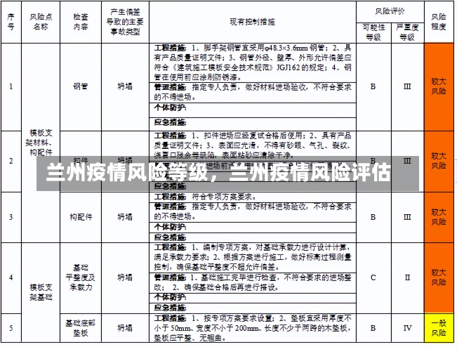 兰州疫情风险等级，兰州疫情风险评估