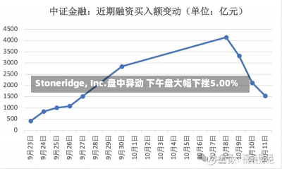 Stoneridge, Inc.盘中异动 下午盘大幅下挫5.00%-第3张图片