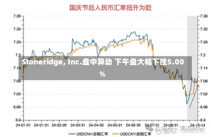 Stoneridge, Inc.盘中异动 下午盘大幅下挫5.00%