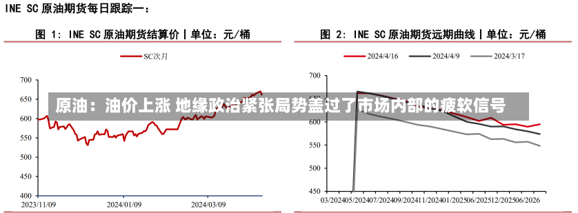 原油：油价上涨 地缘政治紧张局势盖过了市场内部的疲软信号-第3张图片