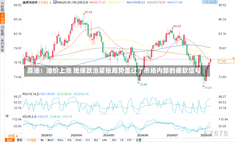 原油：油价上涨 地缘政治紧张局势盖过了市场内部的疲软信号-第2张图片