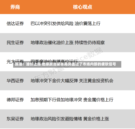 原油：油价上涨 地缘政治紧张局势盖过了市场内部的疲软信号-第1张图片