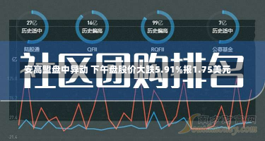 安高盟盘中异动 下午盘股价大跌5.91%报1.75美元-第1张图片