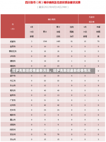 哈萨克斯坦疫情最新消息，哈萨克斯坦最新疫情情况