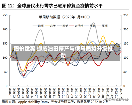 周一世界
油价走高 挪威油田停产与俄乌局势升级推动-第1张图片