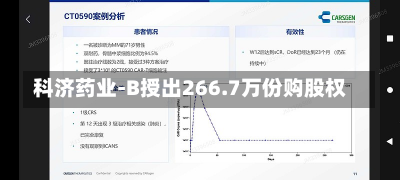 科济药业-B授出266.7万份购股权-第1张图片