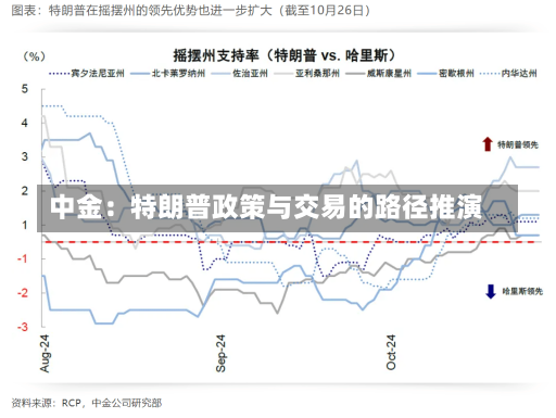 中金：特朗普政策与交易的路径推演