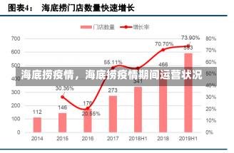 海底捞疫情，海底捞疫情期间运营状况