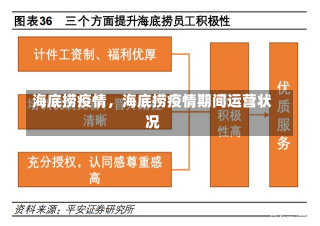 海底捞疫情，海底捞疫情期间运营状况-第2张图片