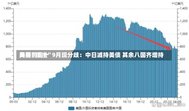 美国前前十
海外“债主”9月现分歧：中日减持美债 其余八国齐增持