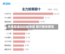 市值管理利好破净股 银行板块普涨-第1张图片