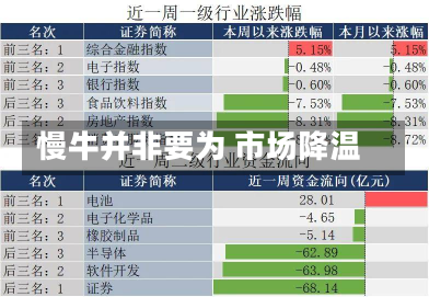 慢牛并非要为 市场降温