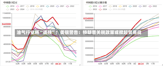 油气行业将“遭殃”！美银警告：特朗普关税政策或掀起贸易战-第2张图片