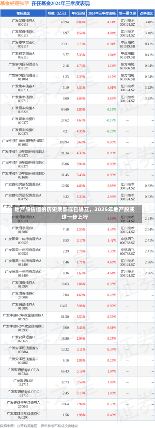 地产股估值的历史底部或已确立，2025年地产股或进一步上行-第1张图片