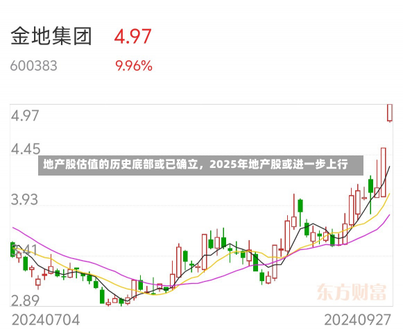 地产股估值的历史底部或已确立，2025年地产股或进一步上行-第2张图片