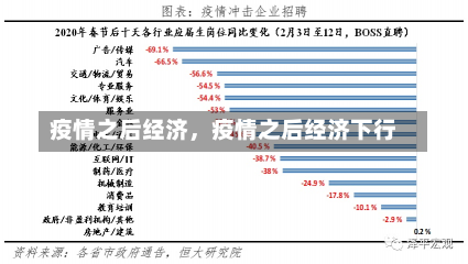 疫情之后经济，疫情之后经济下行