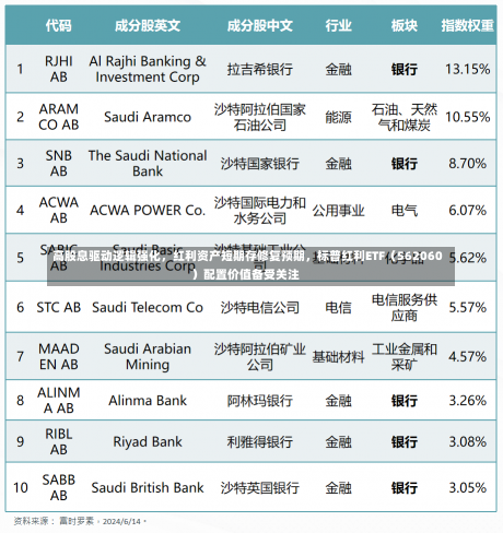 高股息驱动逻辑强化，红利资产短期存修复预期，标普红利ETF（562060）配置价值备受关注