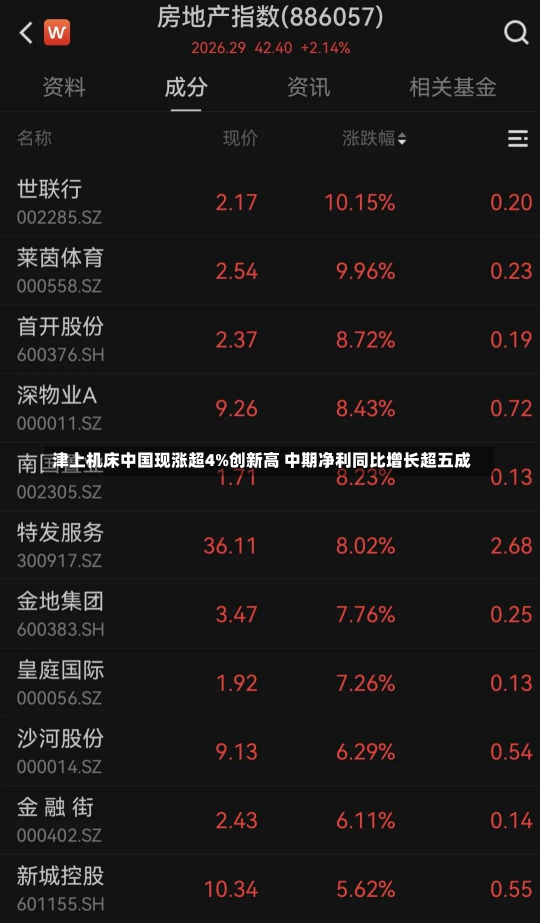 津上机床中国现涨超4%创新高 中期净利同比增长超五成-第1张图片