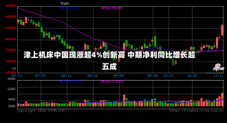 津上机床中国现涨超4%创新高 中期净利同比增长超五成-第2张图片